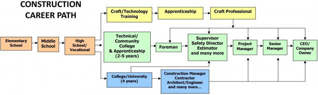 Careers