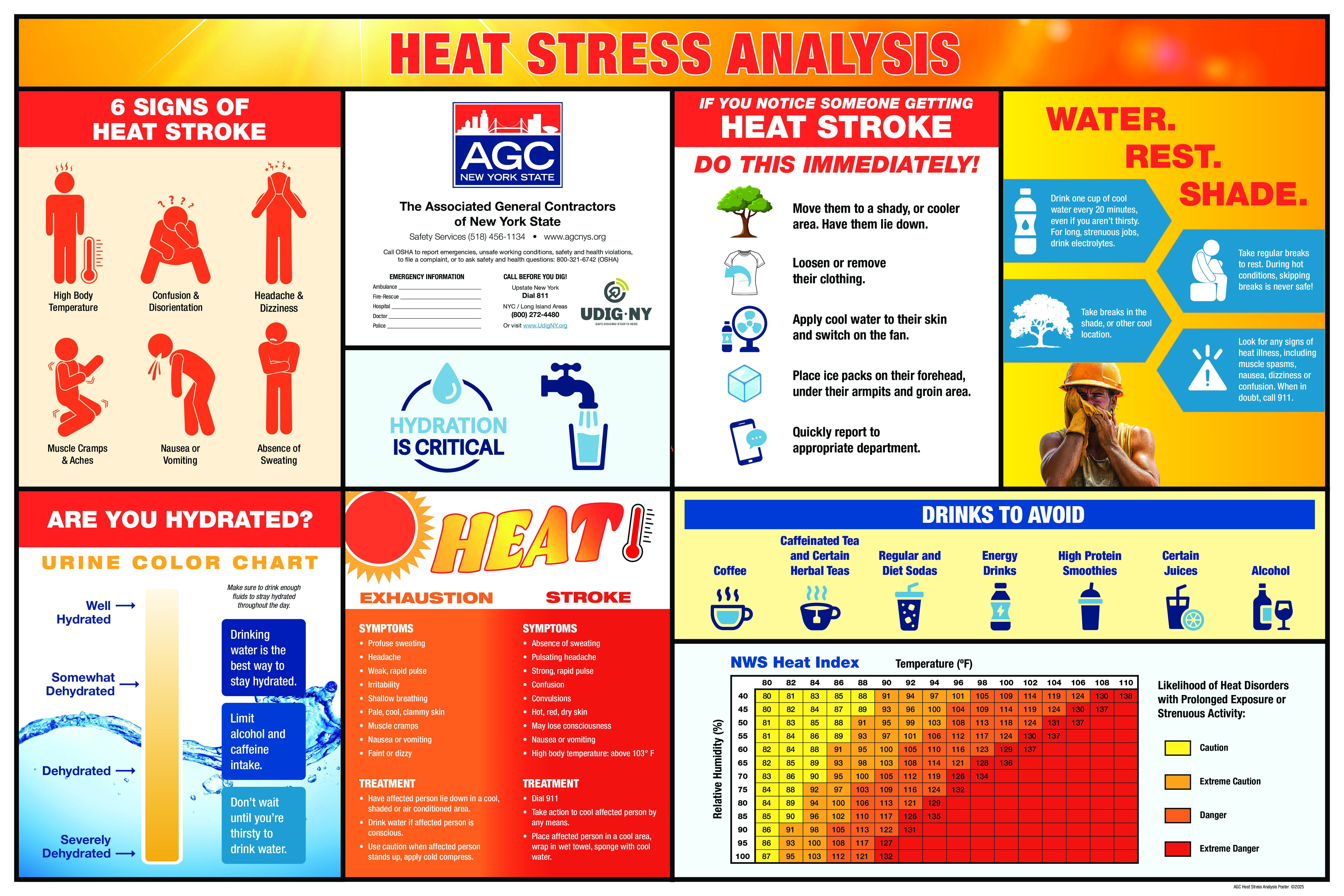 AGC NYS Heat Analysis Poster